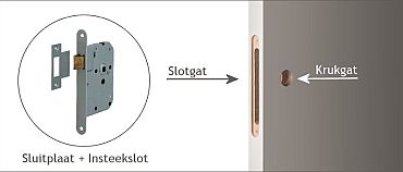 Slotgatboring + voorplaatboring type Nemef-4119